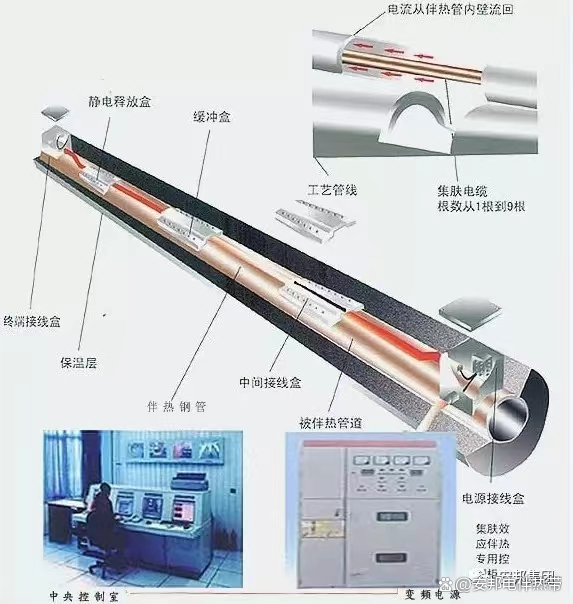 電伴熱在凈水器中的應用(圖1) eb949b05cb2be890c16584de89a3c8551850.jpeg