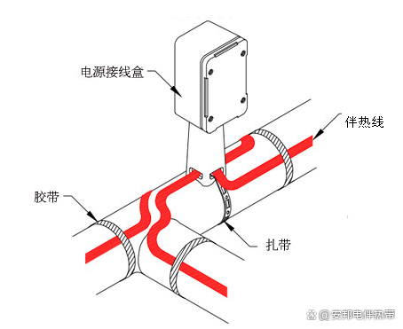 電伴熱在凈水器中的應用(圖2) 49e291d5710a22be072df2e18921d3a97454.jpeg