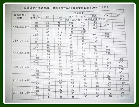 如何正確確定電伴熱電源較大使用長(zhǎng)度以及保護(hù)開關(guān)容量？(圖1)