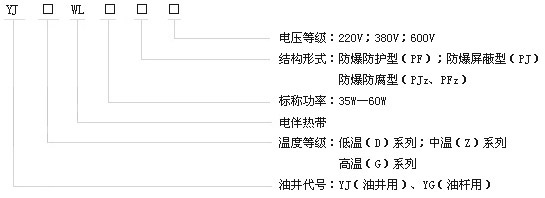 DXW-PF石油行業專用油井電伴熱帶電熱帶(圖2)