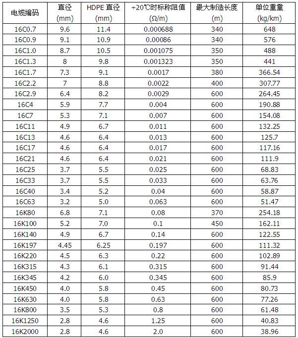 MI銅護套礦物絕緣加熱電纜(圖2) MI銅護套礦物絕緣加熱電纜(圖2)