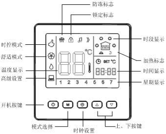 AB8005時段編程電地暖溫控器(圖1) AB8005時段編程電地暖溫控器(圖1)